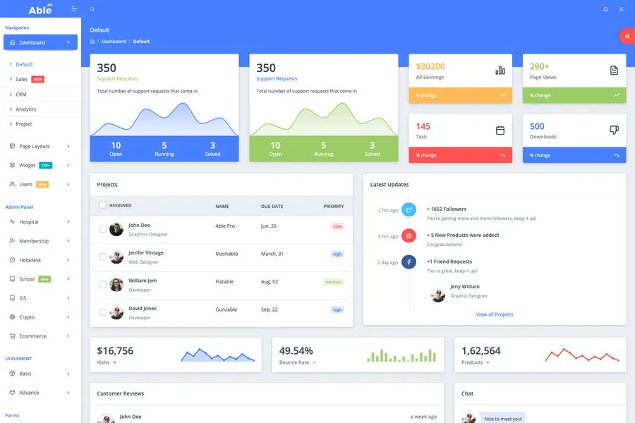 able pro react redux simple admin panel template