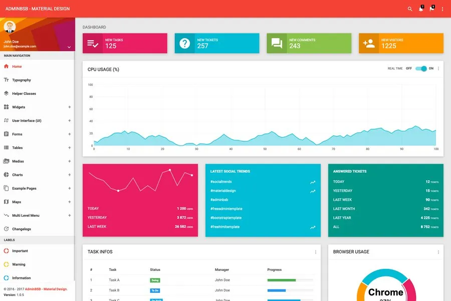 AdminBSB Material Bootstrap dashboard template