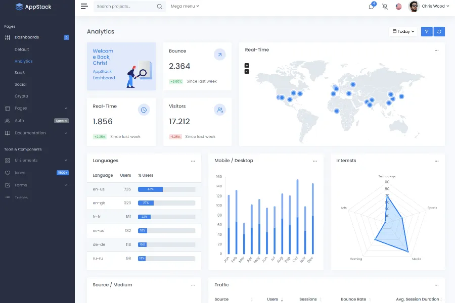 AppStack -Bootstrap Admin Dashboard Templates