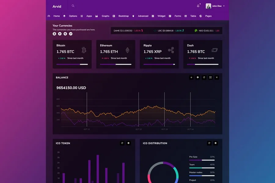 Bootstrap-admin-dashboard-template-arvid