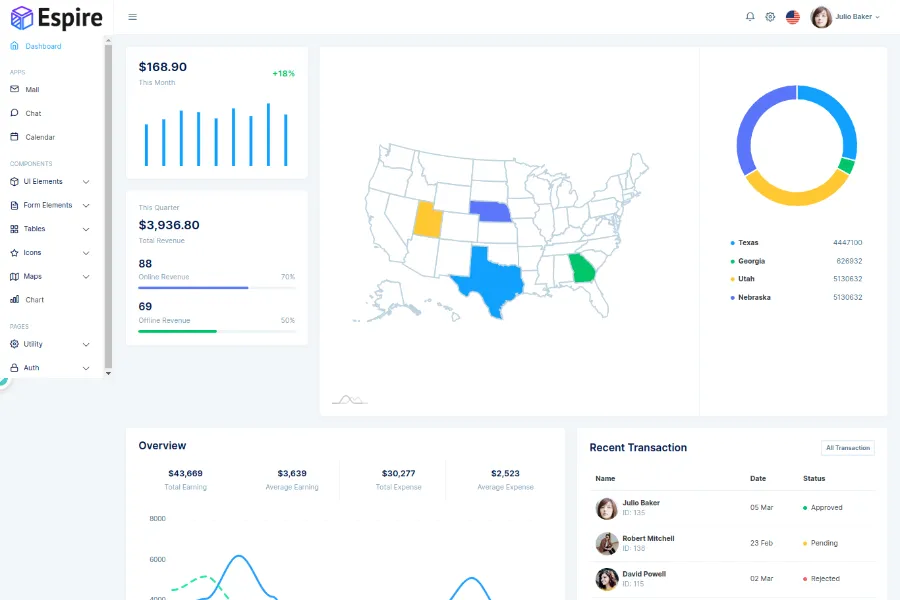 espire bootstrap 4 and angular 9 admin panel template