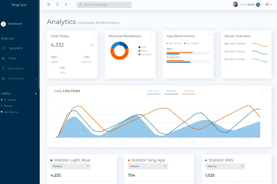 Sing App Lite - Bootstrap Admin Dashboard Template For CRM