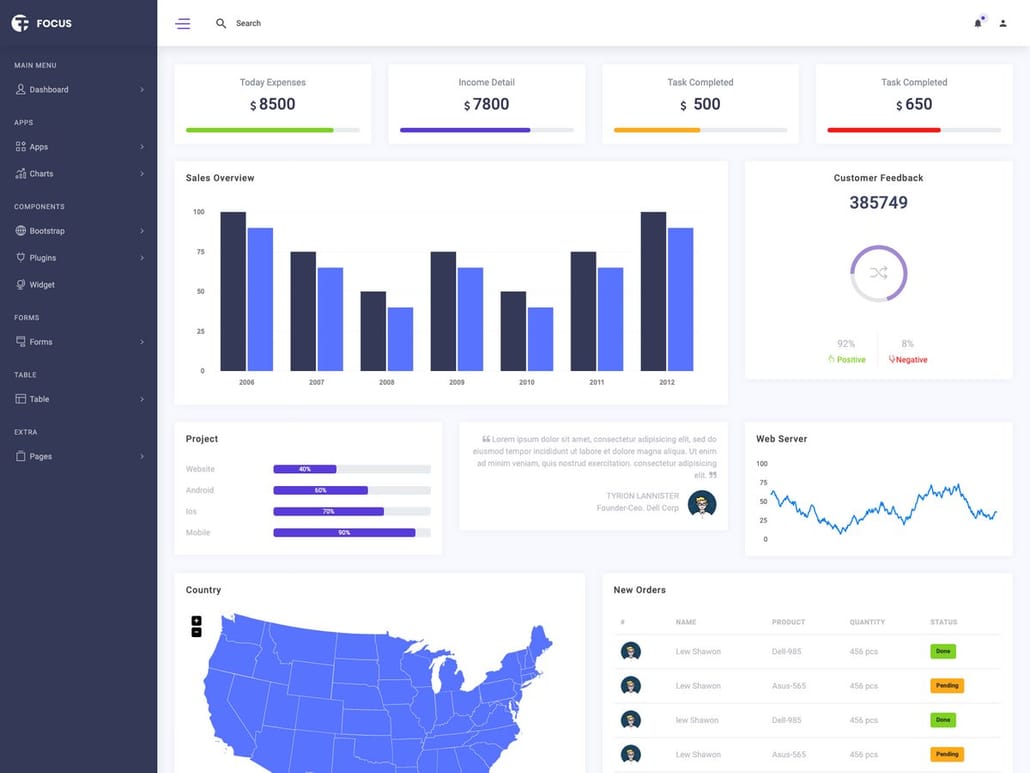 Focus Bootstrap - Bootstrap Admin Template