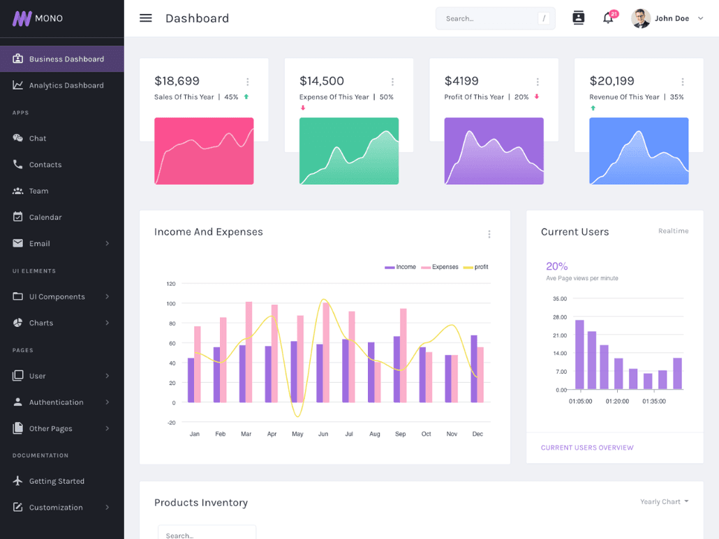 Mono Bootstrap - Bootstrap Admin Template