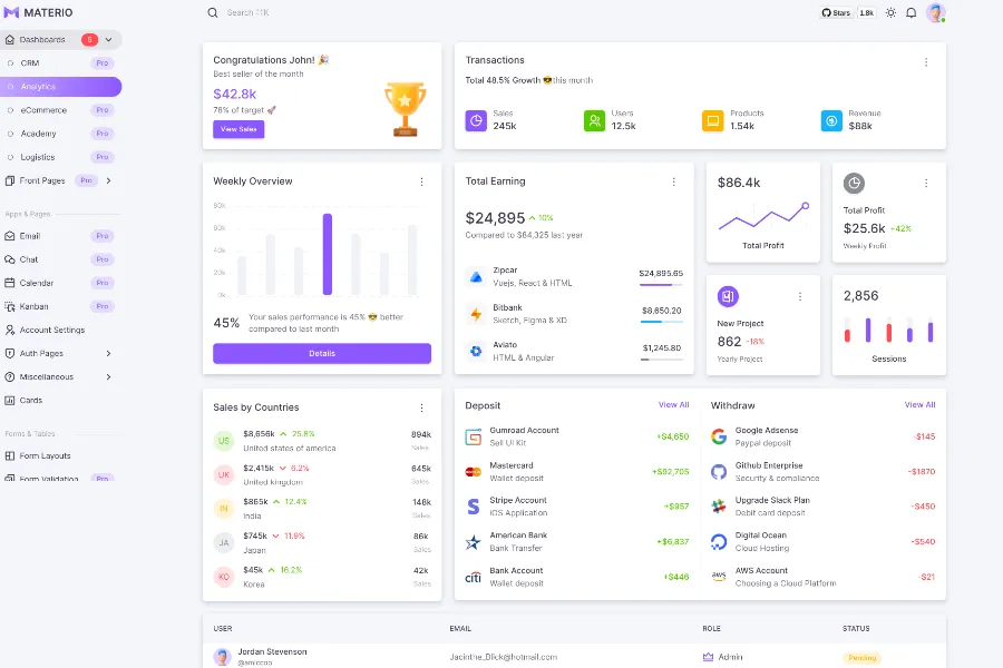 Materio nextjs template
