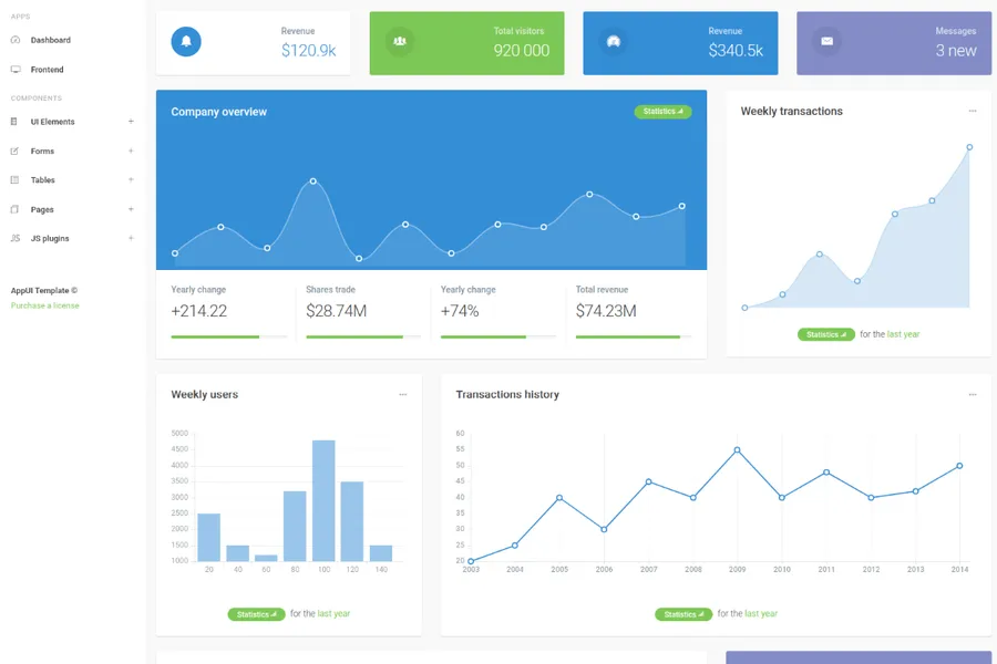 AppUi - Free Bootstrap 3 Admin Dashboard Template