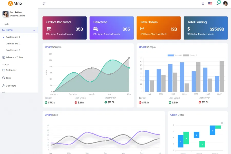 Best 35+ Material Design Admin Dashboard Templates For 2024