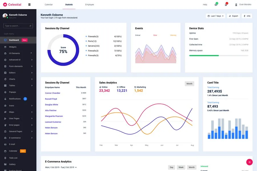 Celestial - Latest Bootstrap Admin Template