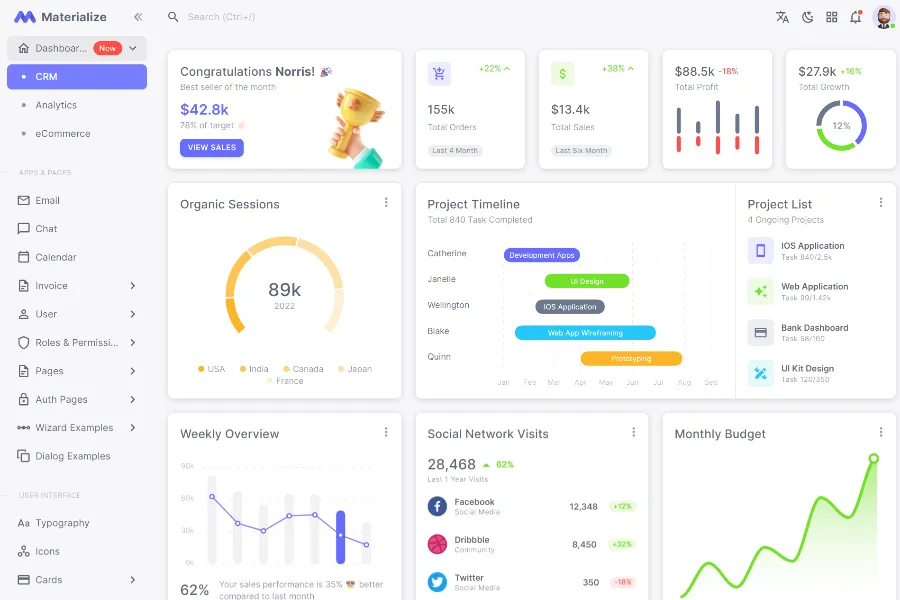 materialize react Admin Dashboard Template