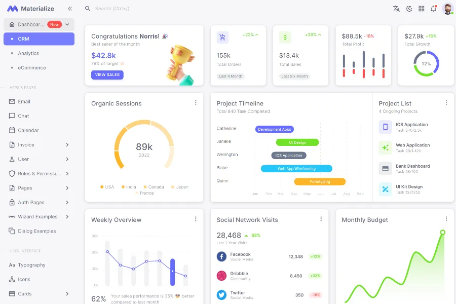 materialize vuejs Admin Dashboard Template