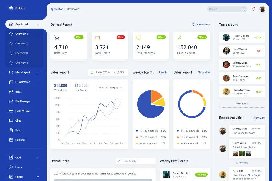 midone vuejs Admin Dashboard Template