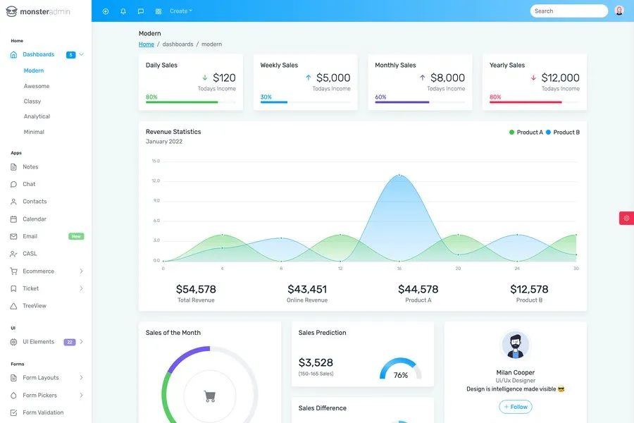 HTML and bootstrap admin dashboard