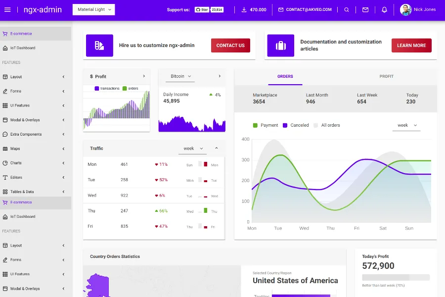 NGX-Admin - Free Bootstrap Admin Dashboard Template With Datatable