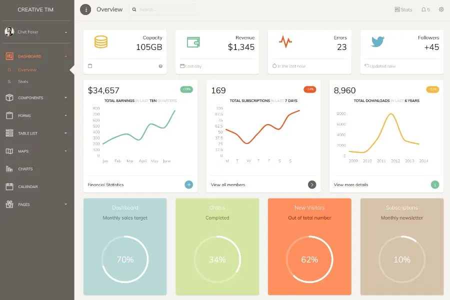 Paper - Responsive Bootstrap Admin Dashboard Template