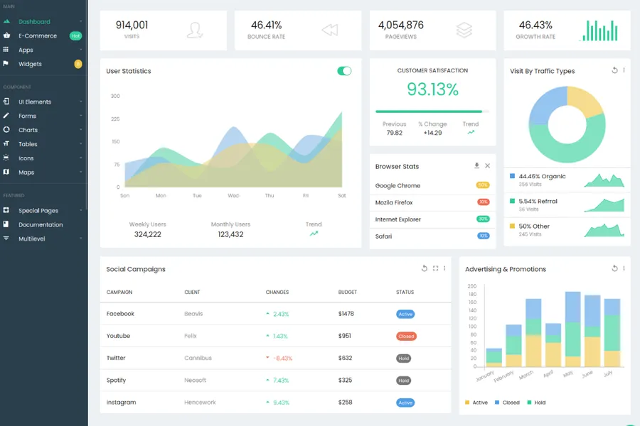 philbert bootstrap e commerce admin dashboard template and ui kit