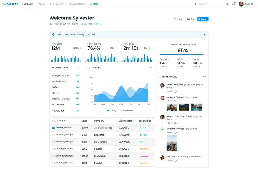 Sylvester - SAAS based solid admin dashboard template