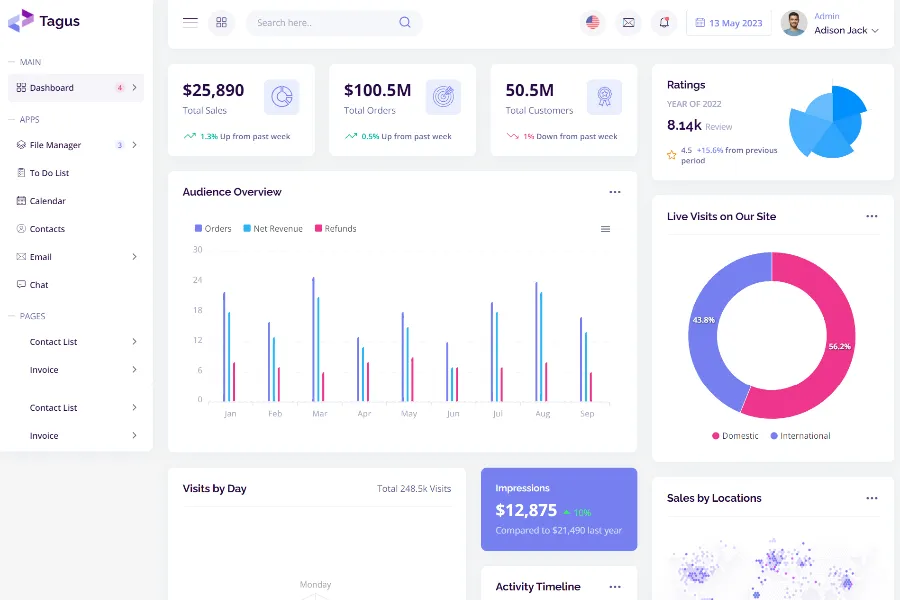 Angular Material Design Admin Template