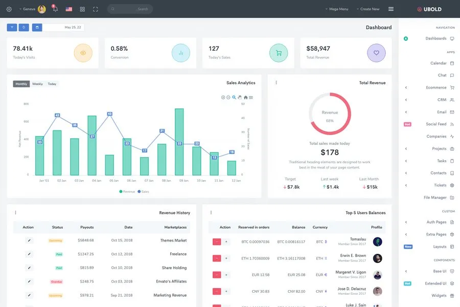 ubold simple admin panel and dashboard template