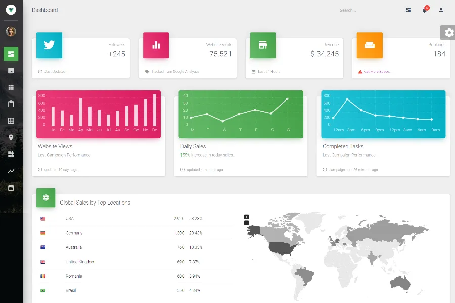 Vuejs Material Dashboard