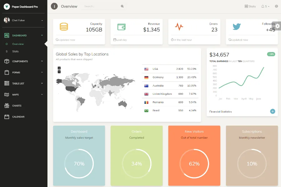 Vue js Paper Dashboard PRO